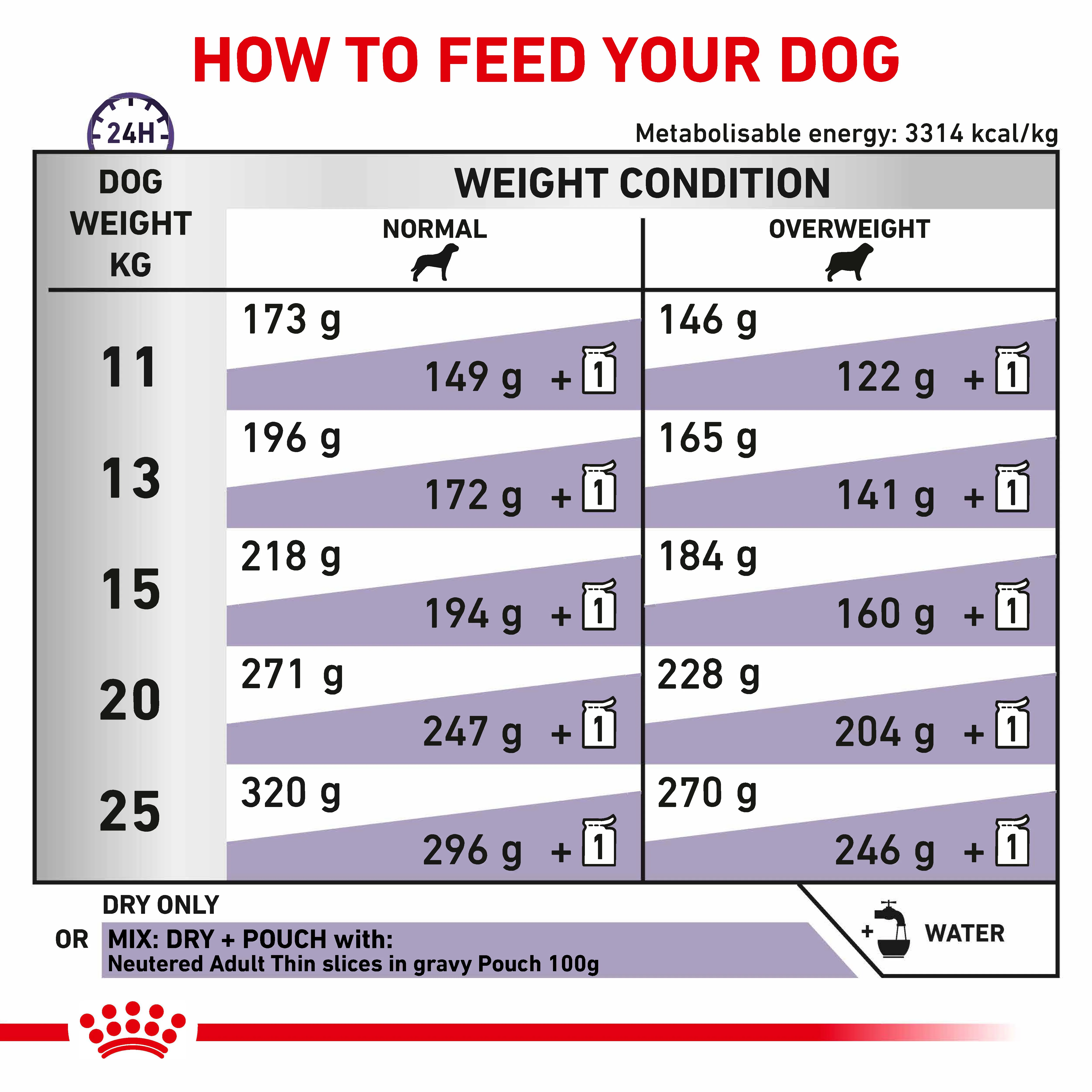 Royal Canin Neutered Adult Medium Dog Adult Dry Dog Food - Image 5