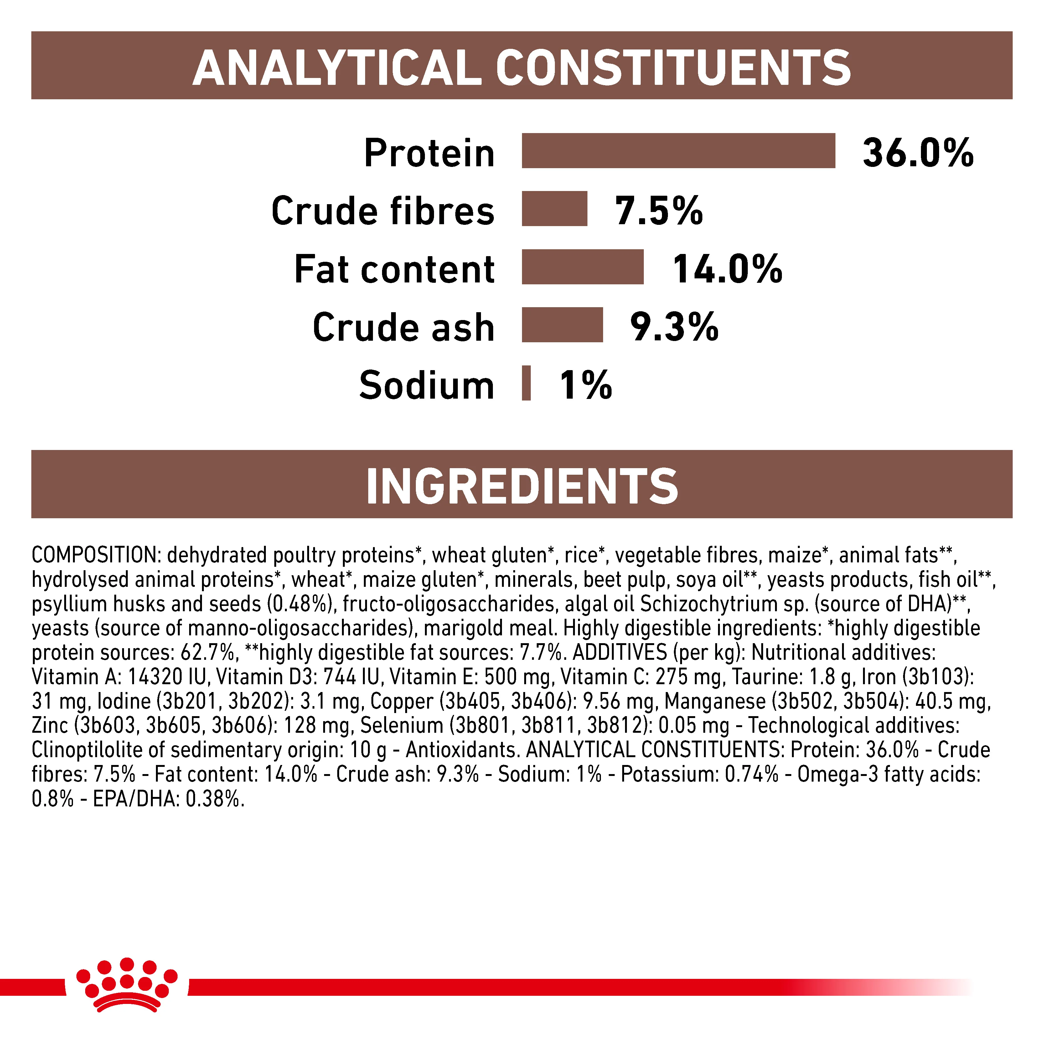 Royal Canin Gastrointestinal Hairball Adult Dry Cat Food - Image 7