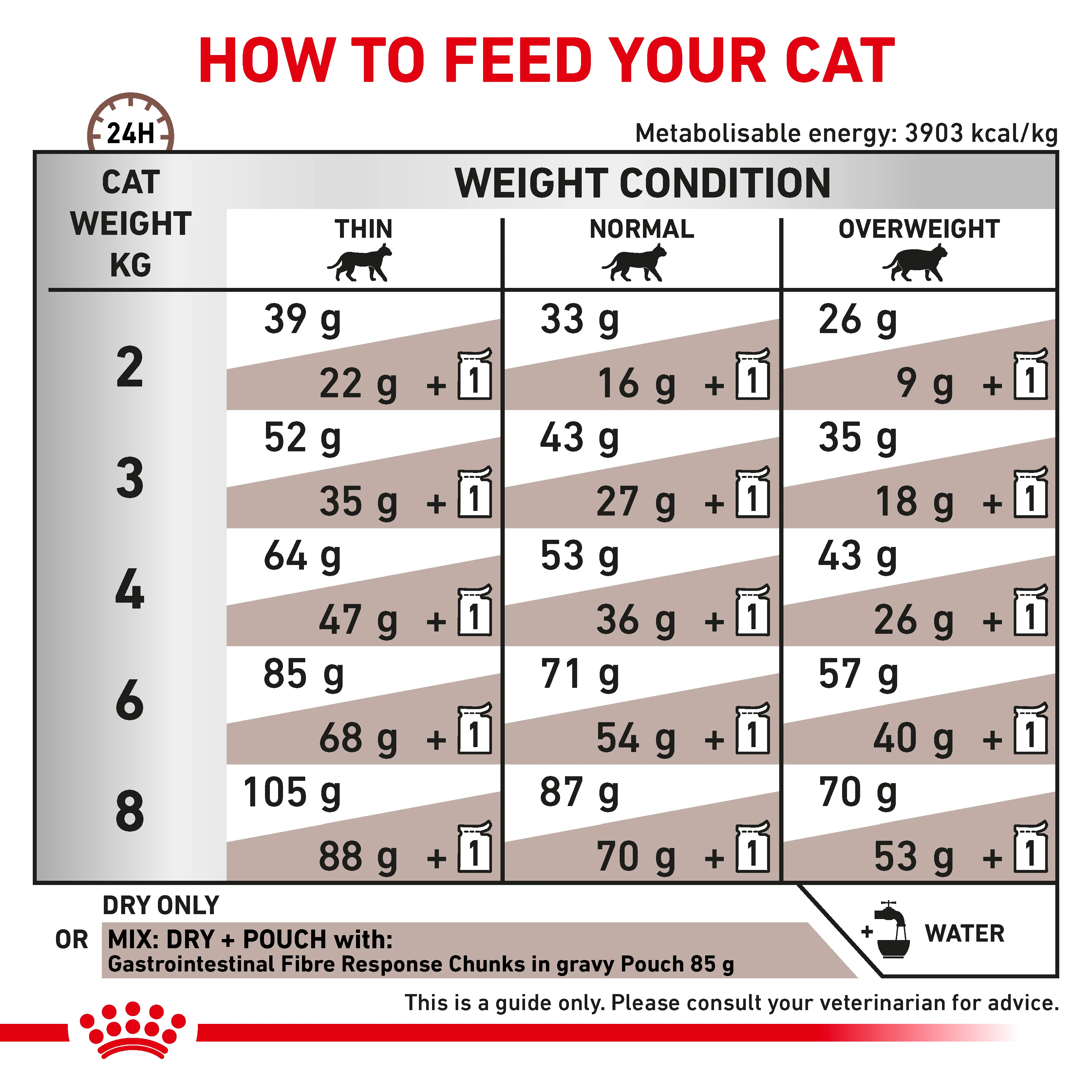 Royal Canin Gastrointestinal Fibre Response Adult Dry Cat Food - Image 6