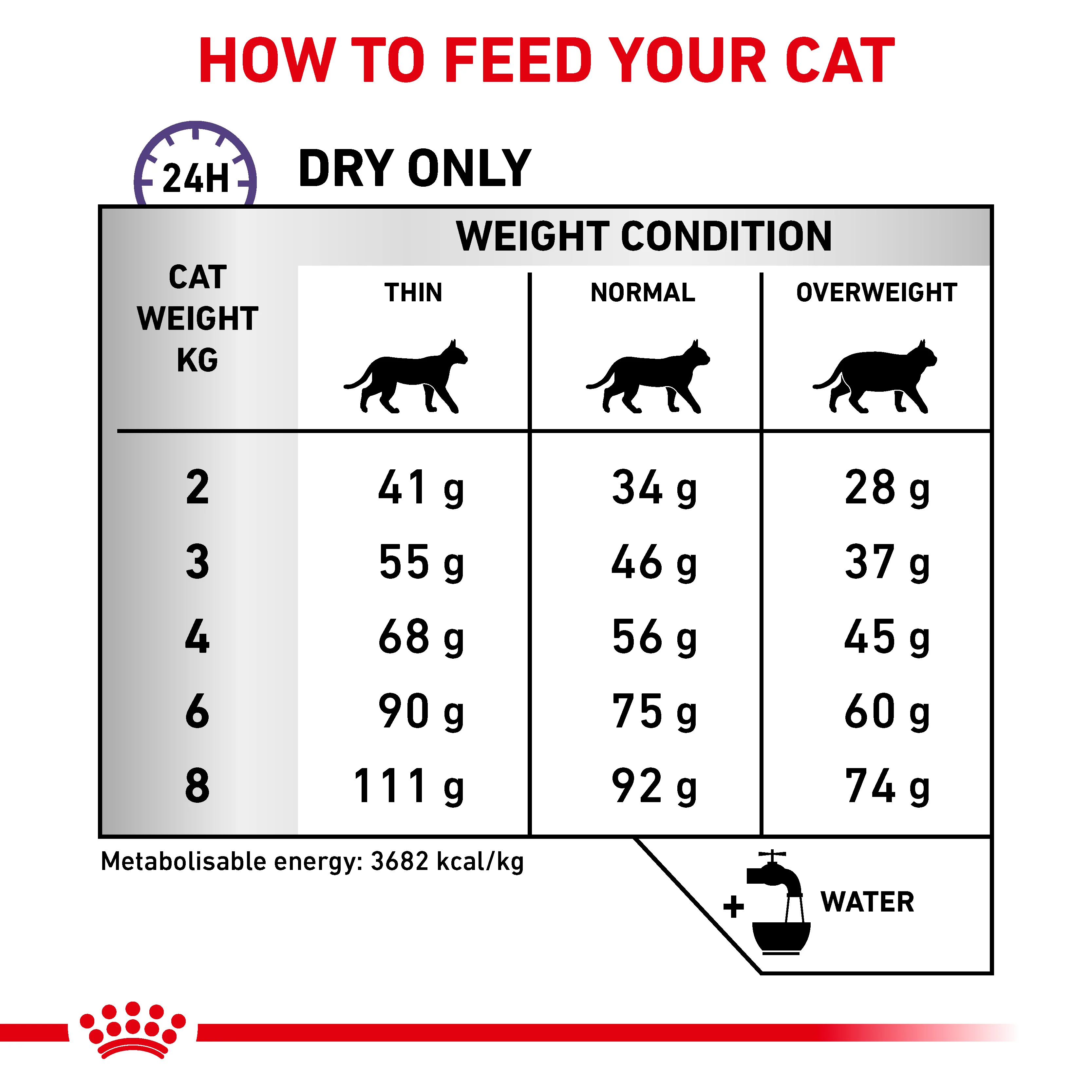 Royal Canin Calm Adult Dry Cat Food - Image 2