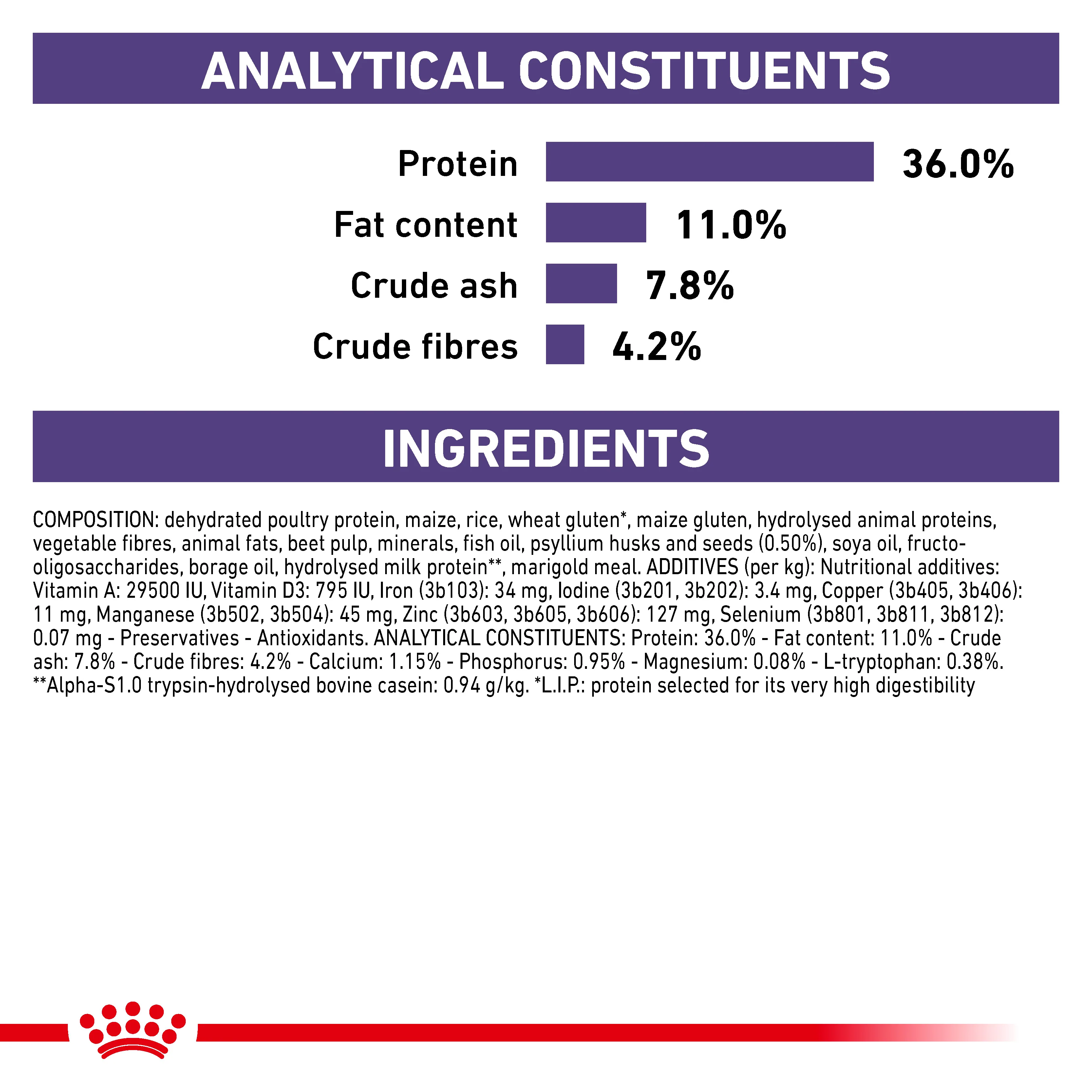 Royal Canin Calm Adult Dry Cat Food - Image 7