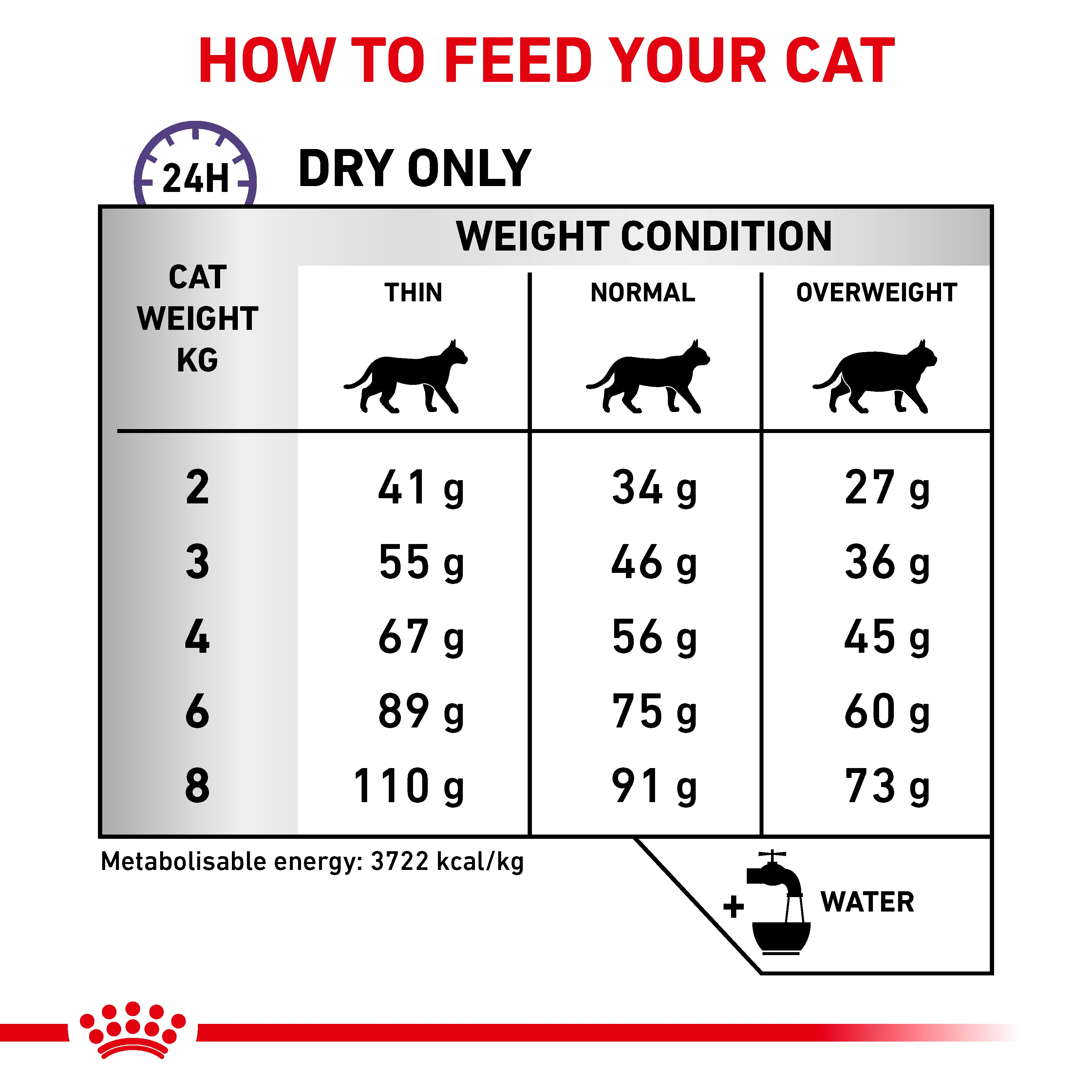 Royal Canin Dental Adult Dry Cat Food - Image 9