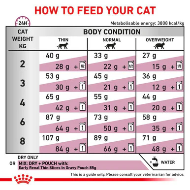 Royal Canin Veterinary Diet Early Renal Adult Dry Cat Food - Image 3