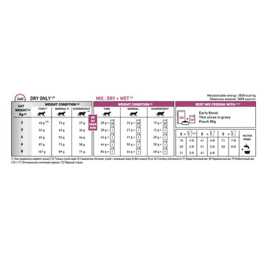 Royal Canin Veterinary Diet Early Renal Adult Dry Cat Food - Image 4