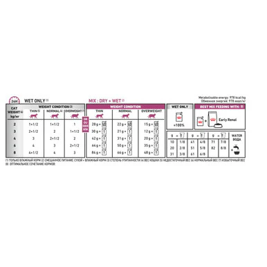 Royal Canin Veterinary Diet Early Renal Adult Wet Cat Food - Image 4