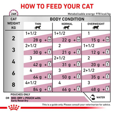Royal Canin Veterinary Diet Early Renal Adult Wet Cat Food - Image 5