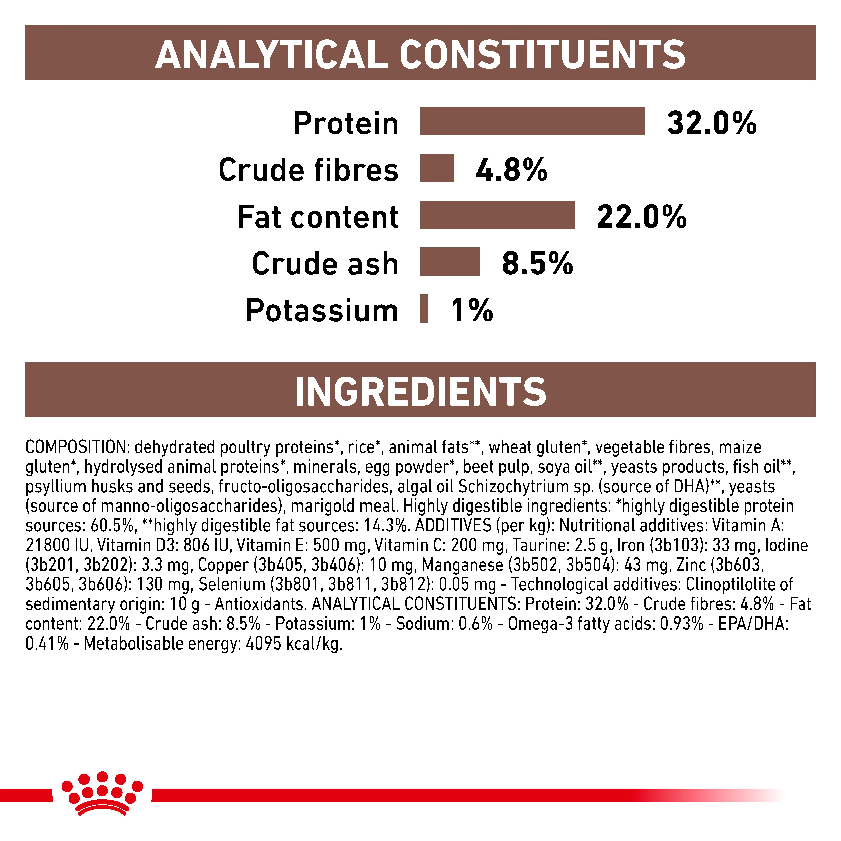 Royal Canin Gastrointestinal Adult Dry Cat Food - Image 7