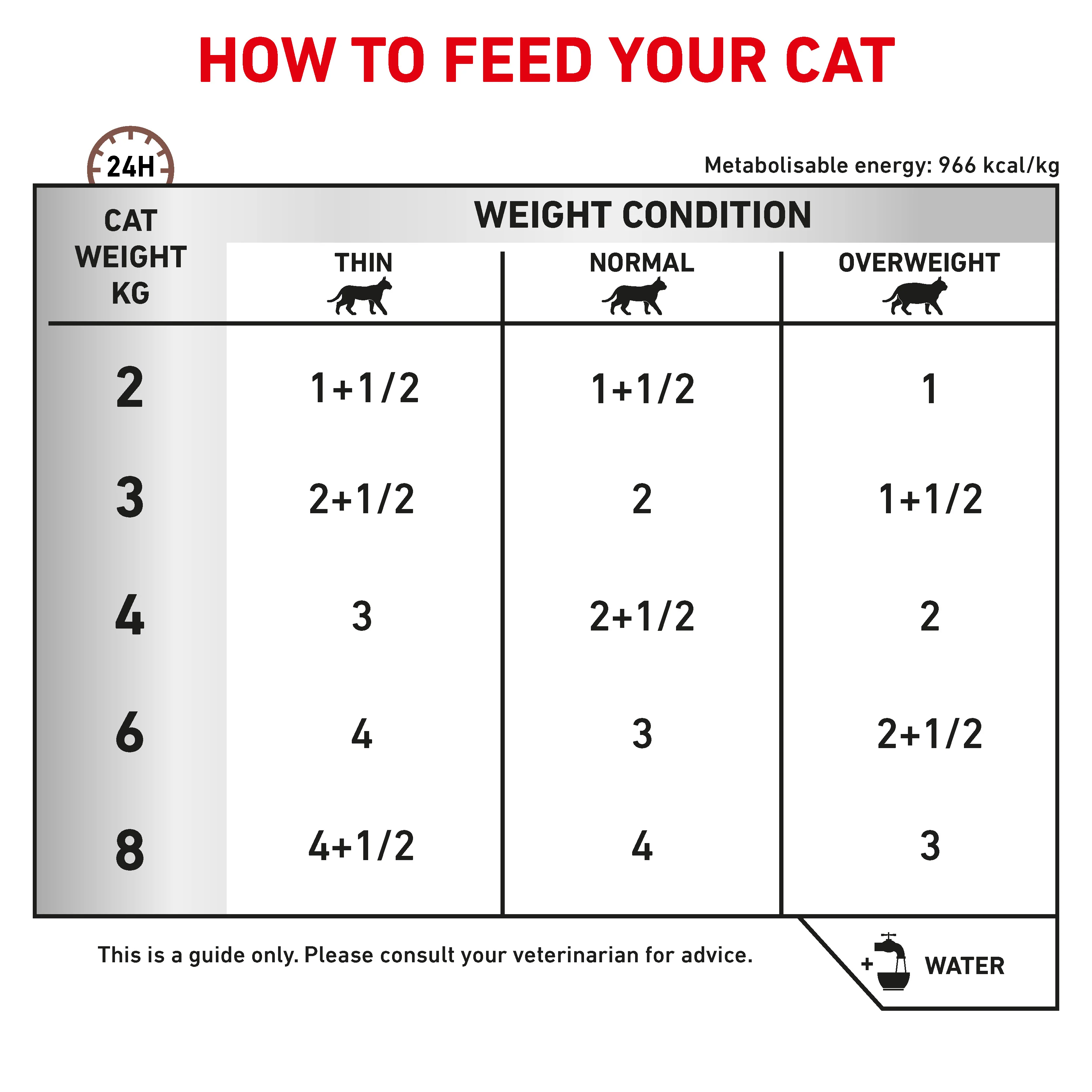 Royal Canin Gastrointestinal Thin Slices in Gravy Adult Wet Cat Food 12 x 85g - Image 6