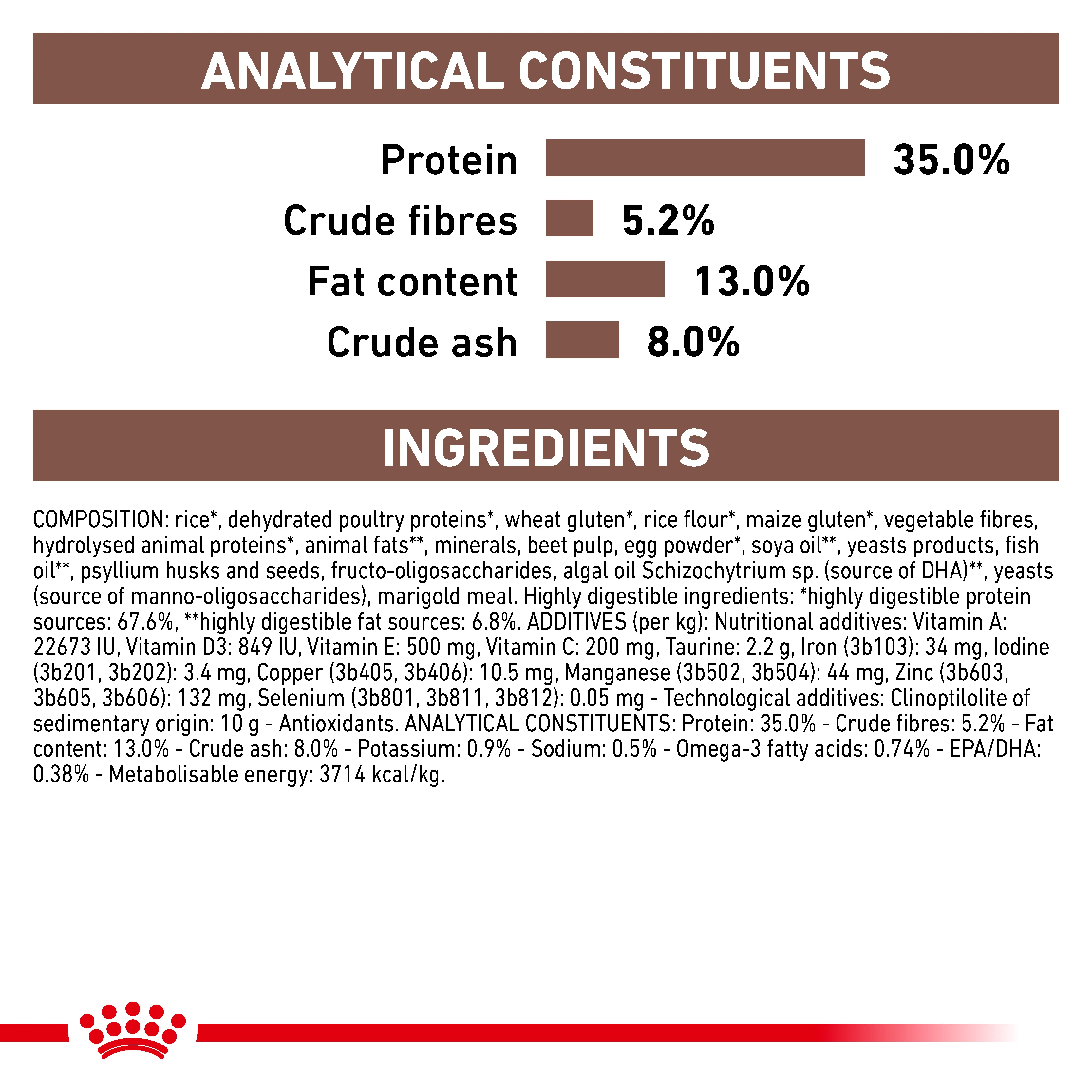 Royal Canin Gastrointestinal Moderate Calorie Adult Dry Cat Food - Image 7
