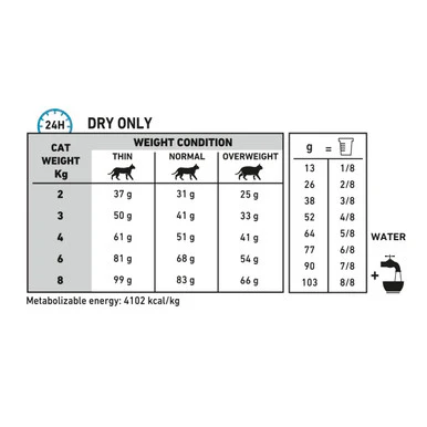 Royal Canin Veterinary Diet Hypoallergenic DR 25 Dry Cat Food - Image 10