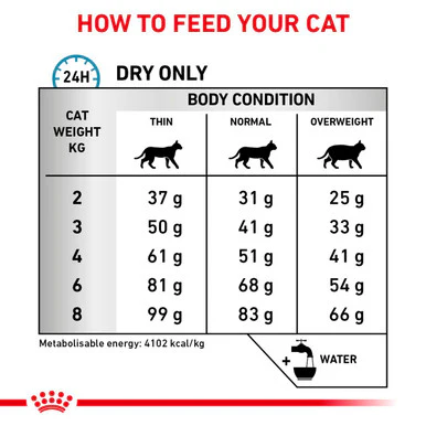 Royal Canin Veterinary Diet Hypoallergenic DR 25 Dry Cat Food - Image 5