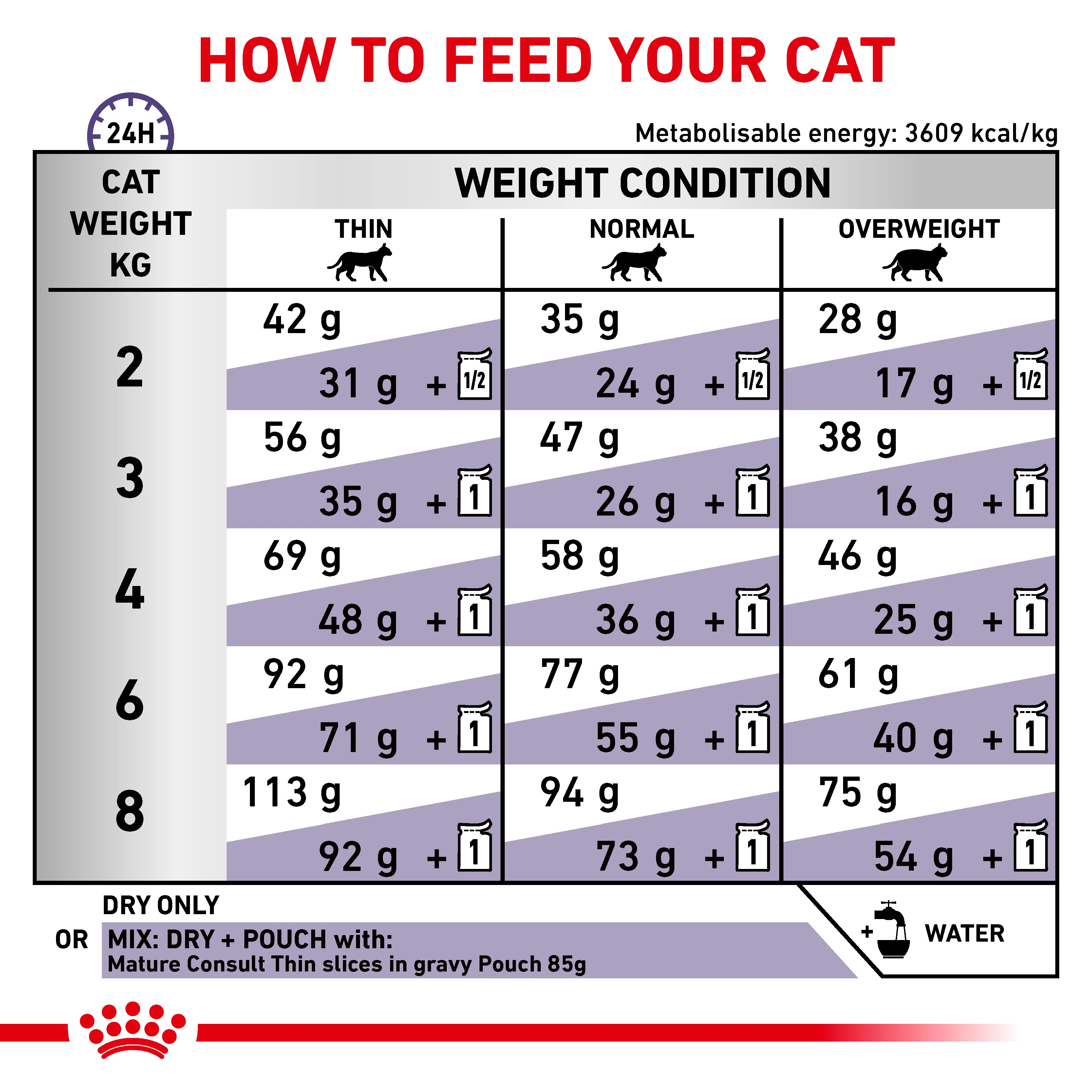 Royal Canin Veterinary Diet Mature Consult Balance Dry Cat Food - Image 6