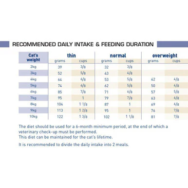 Royal Canin Veterinary Diet Renal Special Adult Dry Cat Food - Image 4