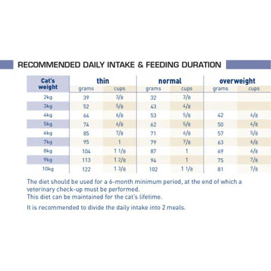 Royal Canin Veterinary Diet RF 23 Renal Adult Dry Cat Food - Image 3