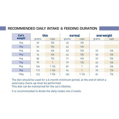 Royal Canin Veterinary Diet RF 23 Renal Adult Dry Cat Food - Image 4