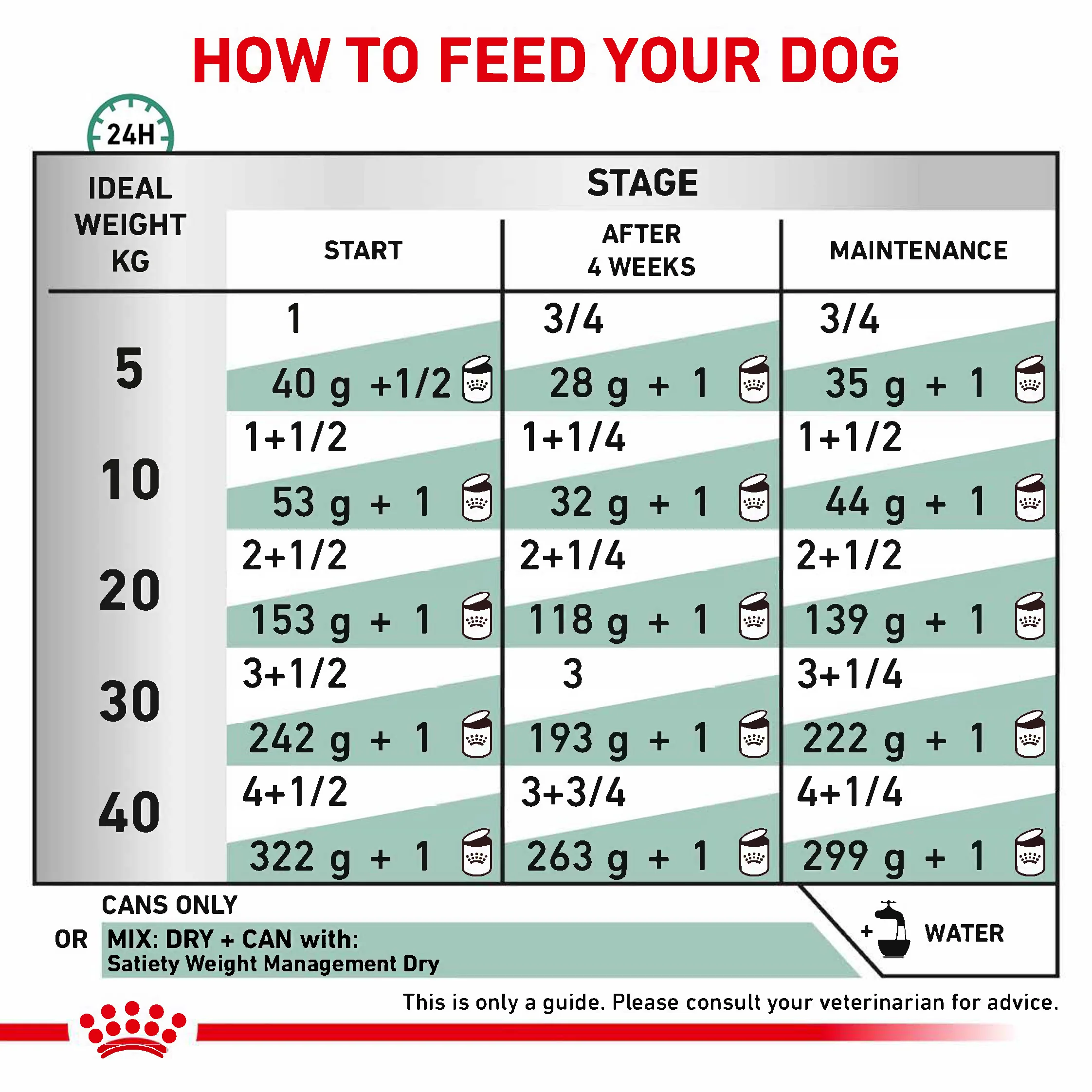 Royal Canin Satiety Weight Management Loaf Adult Wet Dog Food 12 x 410g - Image 3