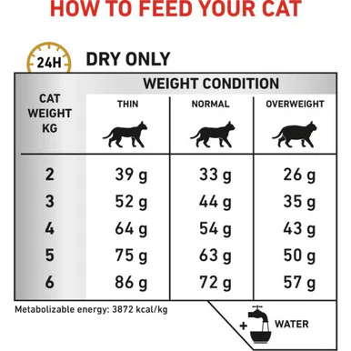 Royal Canin Urinary S/O Adult Dry Cat Food - Image 2