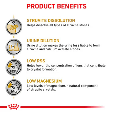 Royal Canin Urinary S/O Adult Dry Cat Food - Image 6