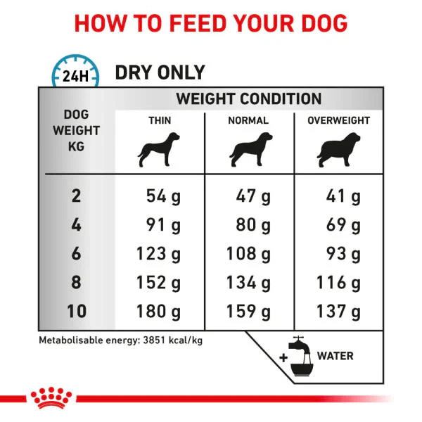 Royal Canin Veterinary Health Nutrition Anallergenic Small Dry Dog Food - Image 4