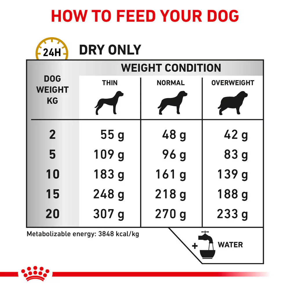 Royal Canin Urinary S/O Ageing 7+ Adult Dry Dog Food - Image 3
