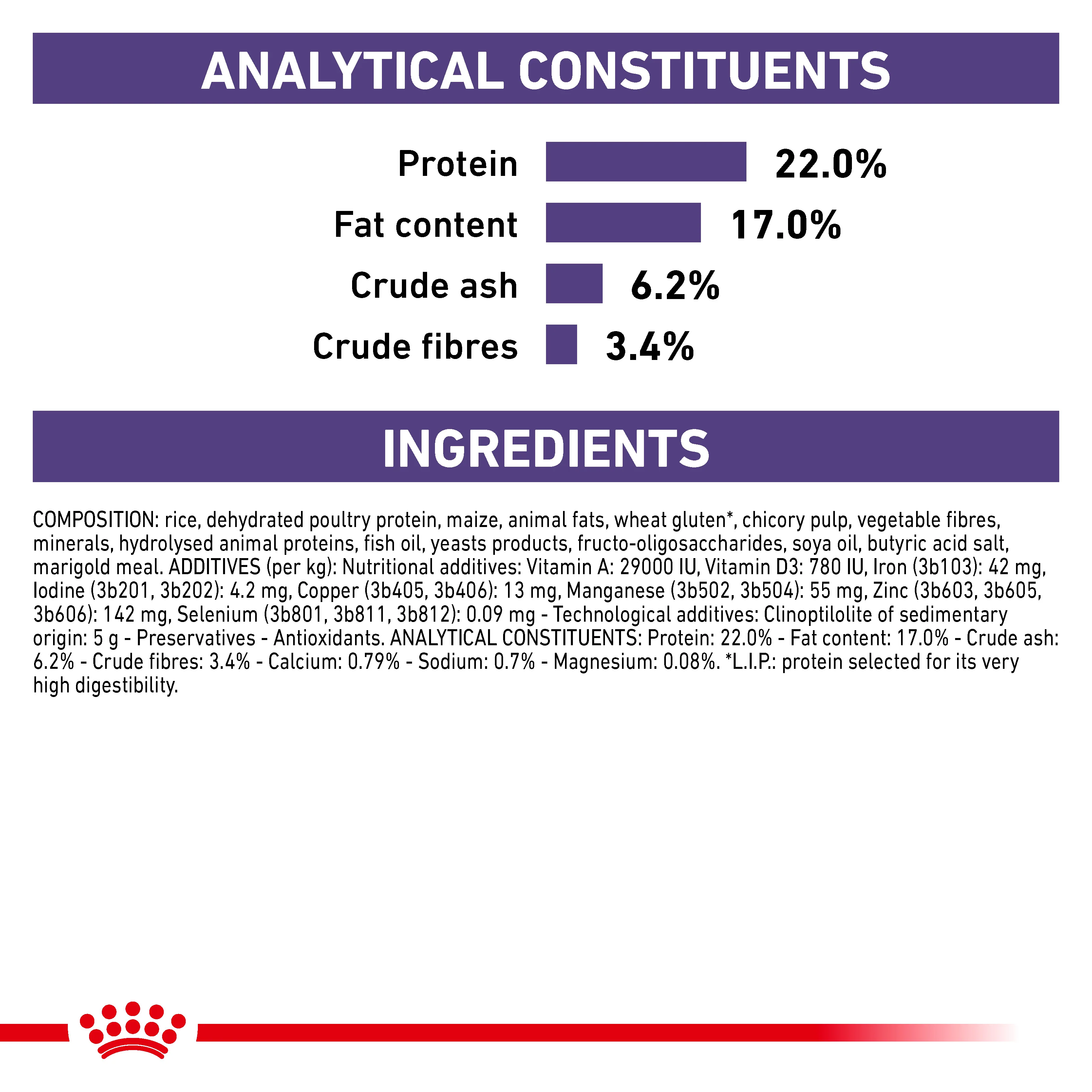 Royal Canin Dental Small Dog Adult Dry Dog Food - Image 7