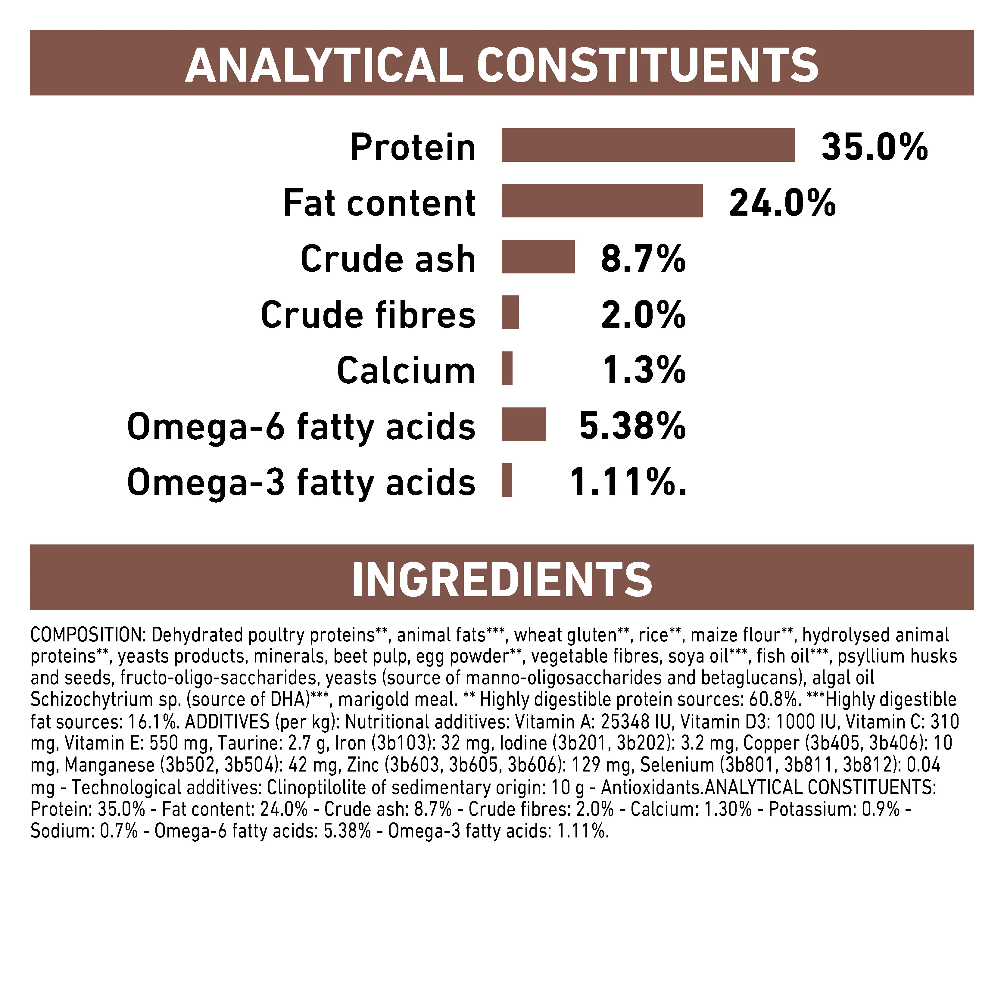 Royal Canin Gastrointestinal Kitten Dry Cat Food - Image 6
