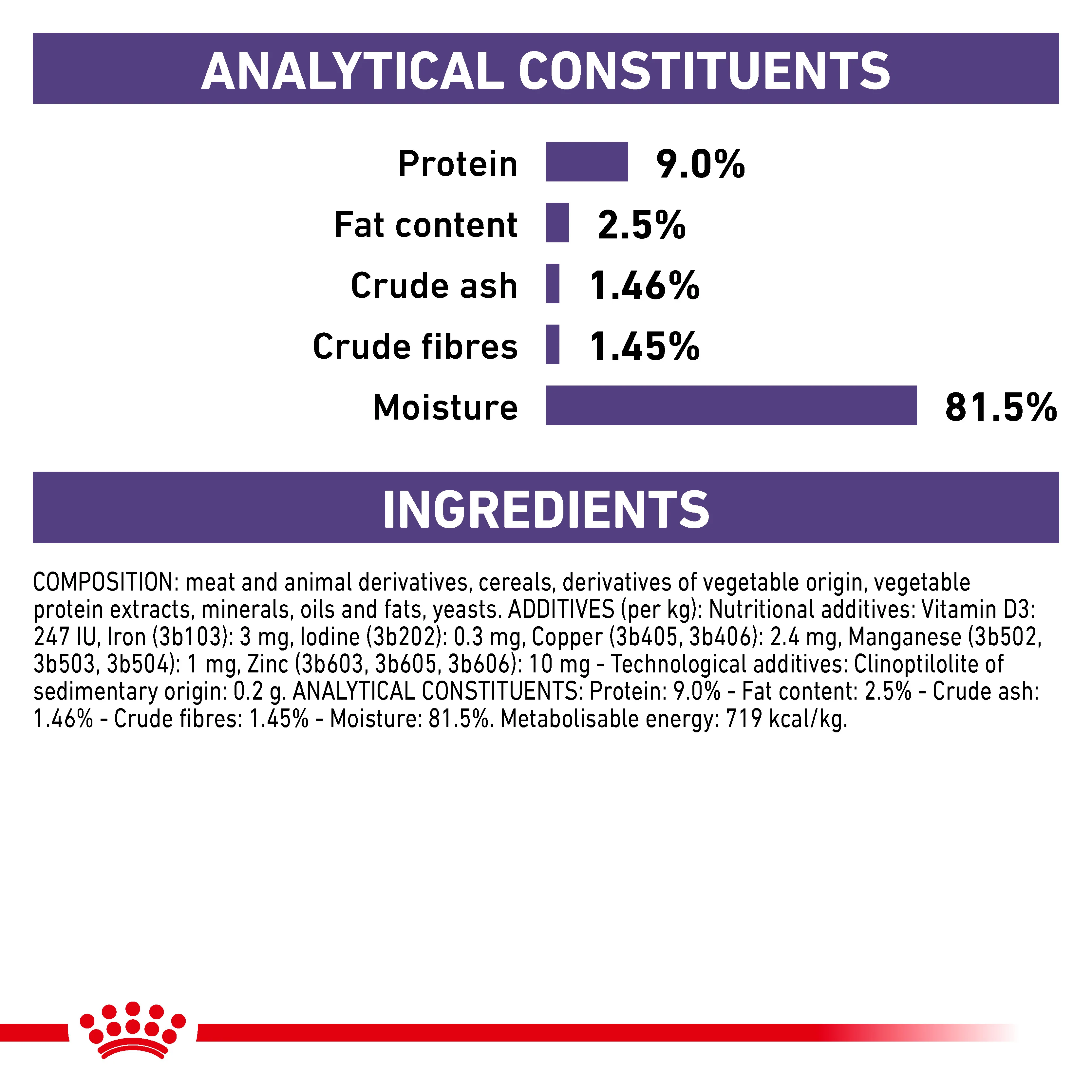 Royal Canin Neutered Balance Thin Slices in Gravy Adult Wet Cat Food 12 x 85g - Image 6