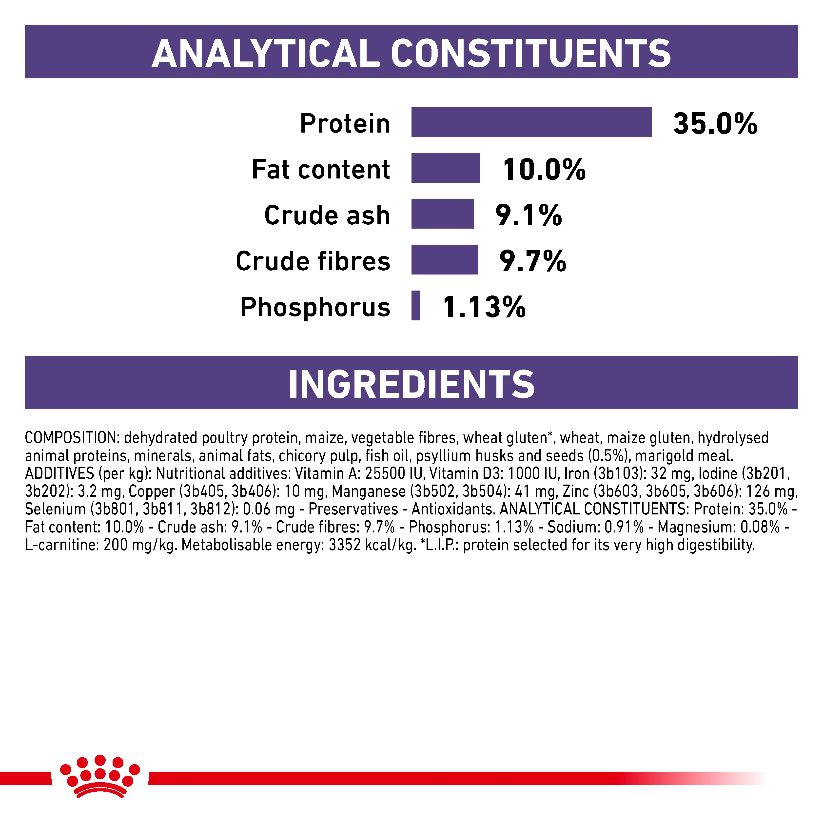 Royal Canin Neutered Satiety Balance Adult Dry Cat Food - Image 7