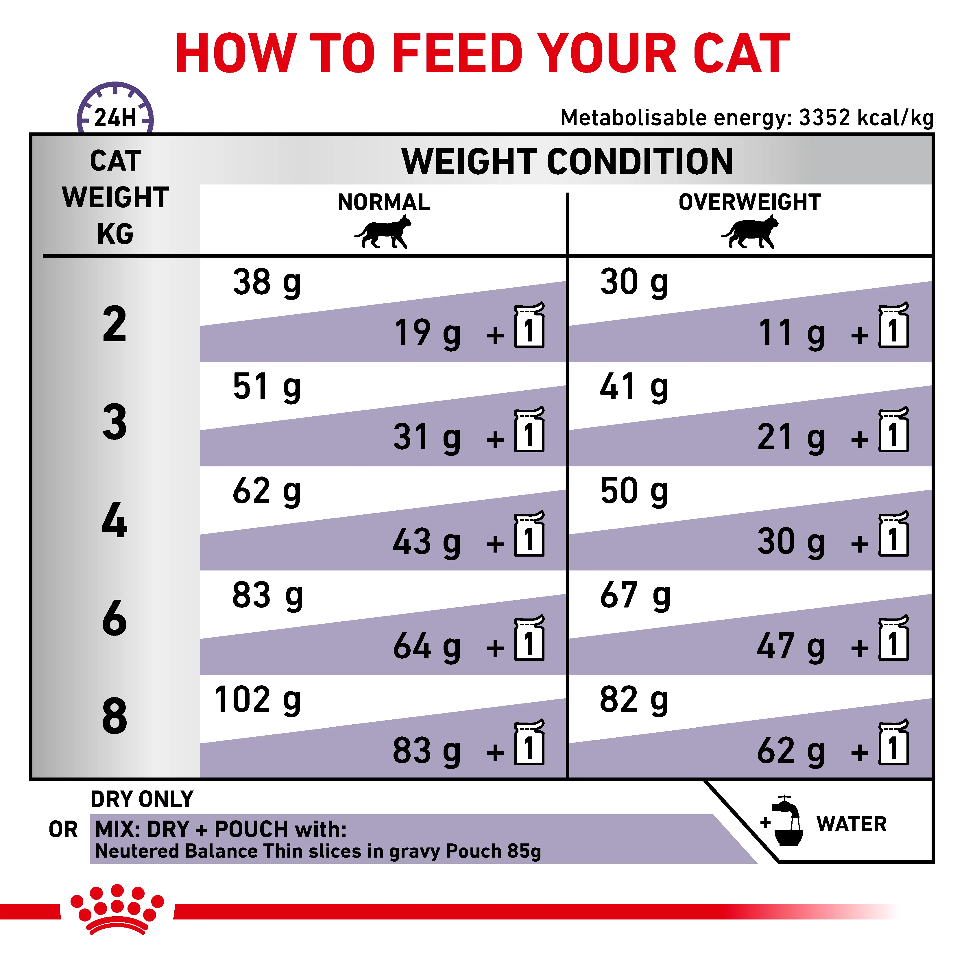 Royal Canin Neutered Satiety Balance Adult Dry Cat Food - Image 8