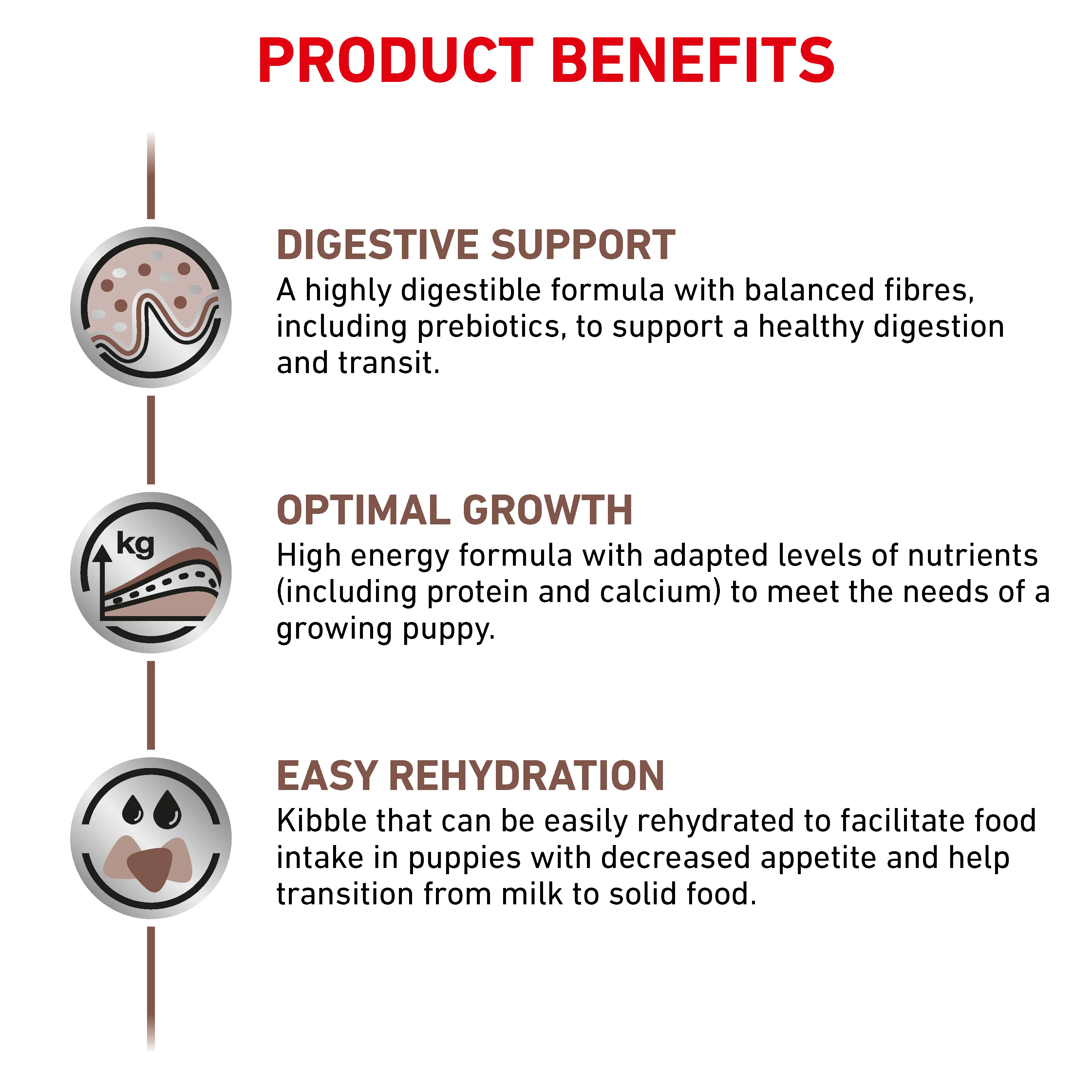 Royal Canin Gastrointestinal Puppy Dry Dog Food - Image 4