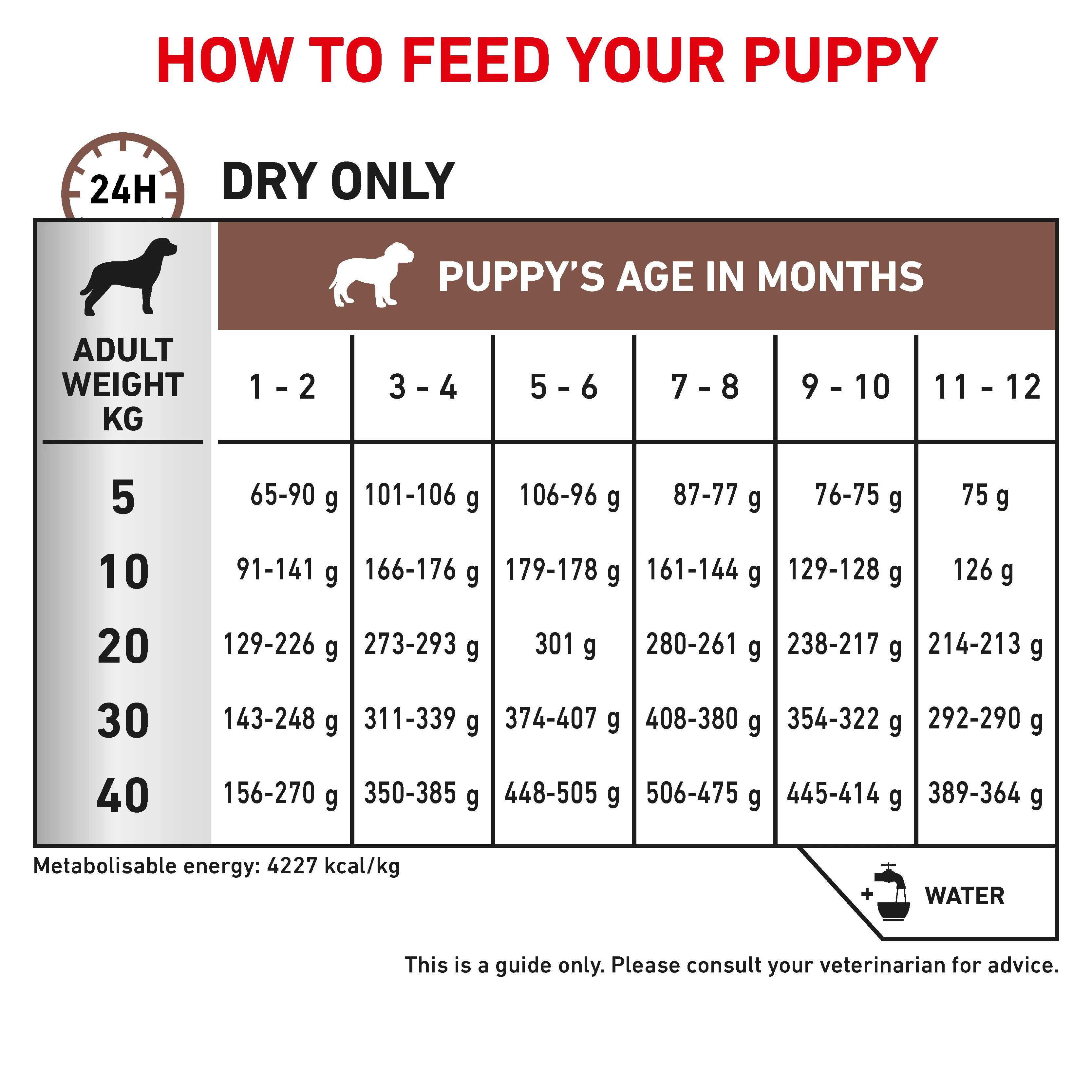Royal Canin Gastrointestinal Puppy Dry Dog Food - Image 5
