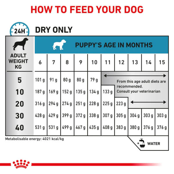 Royal Canin Veterinary Health Nutrition Hypoallergenic puppy - Image 4