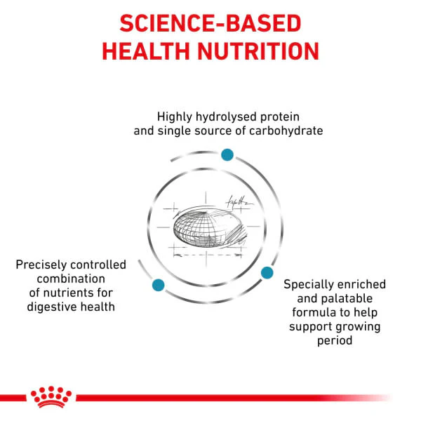 Royal Canin Veterinary Health Nutrition Hypoallergenic puppy - Image 5