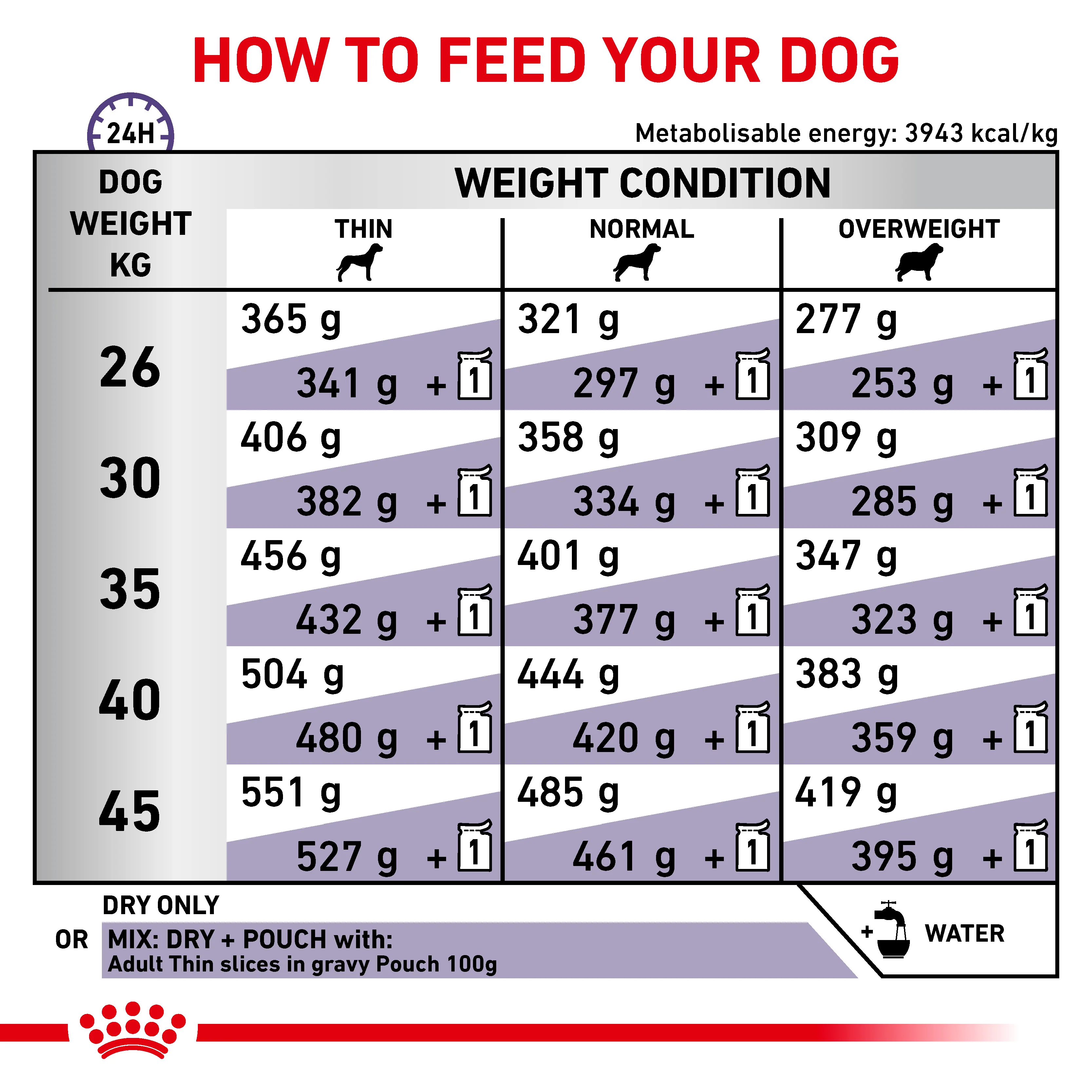 Royal Canin Adult Large Dog Adult Dry Dog Food - Image 5