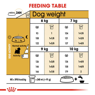 Royal Canin West Highland White Terrier Adult Dry Dog Food - Image 7