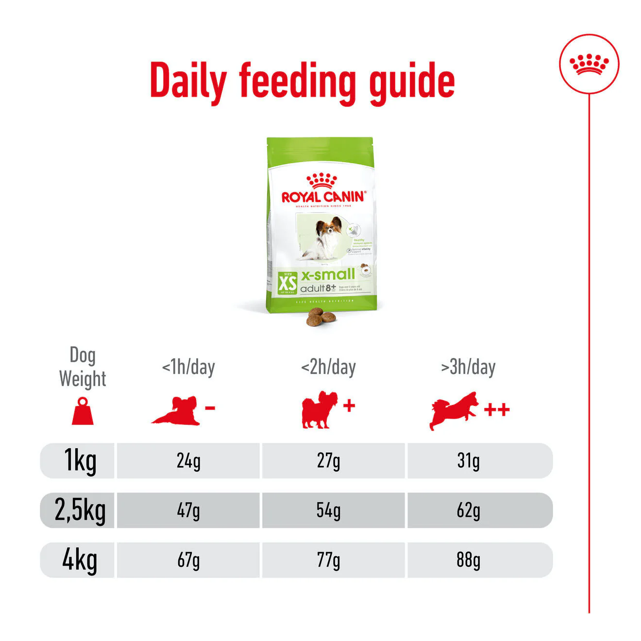 Royal Canin X-Small Adult 8+ Dry Dog Food - Image 9