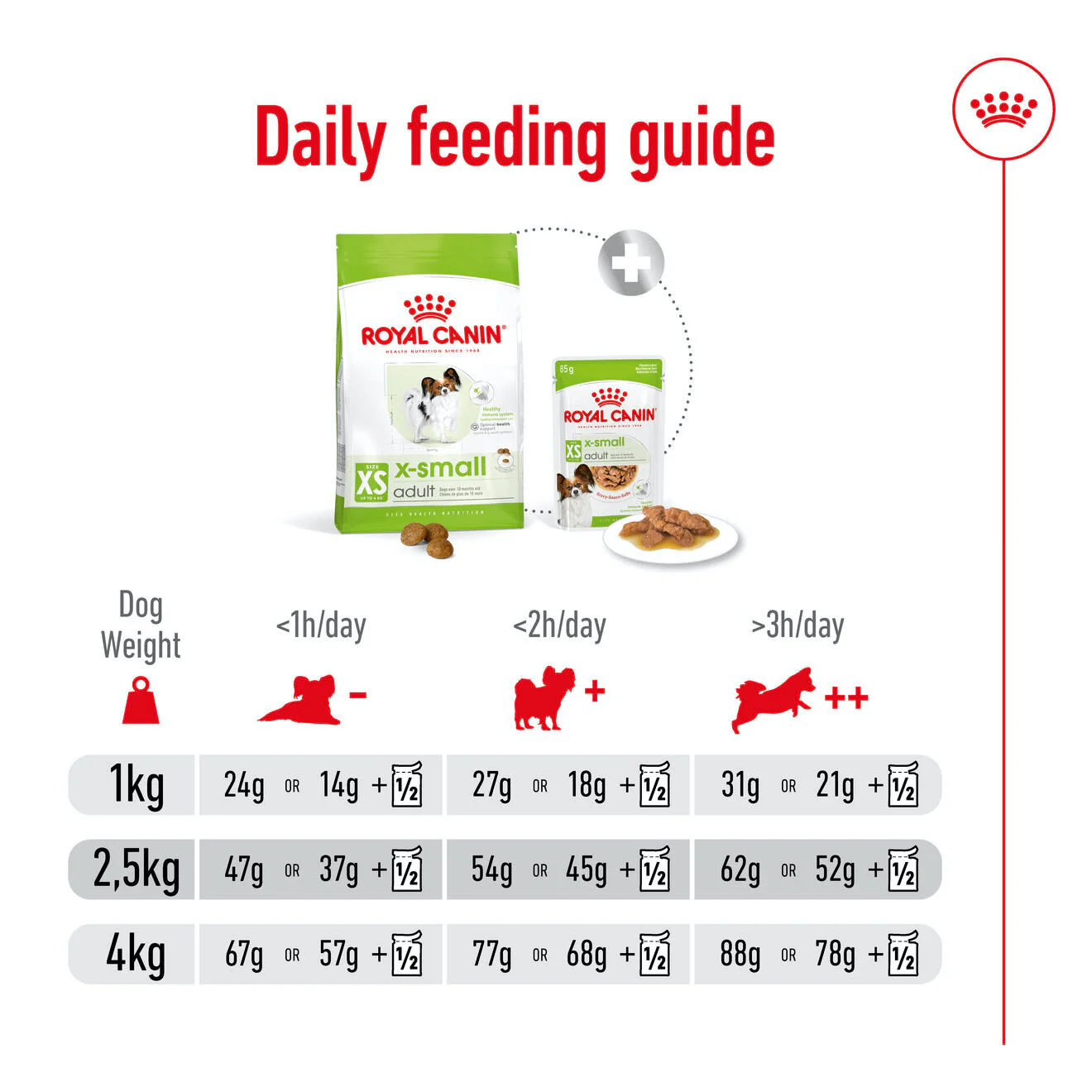 Royal Canin X-Small Adult Dry Dog Food - Image 10
