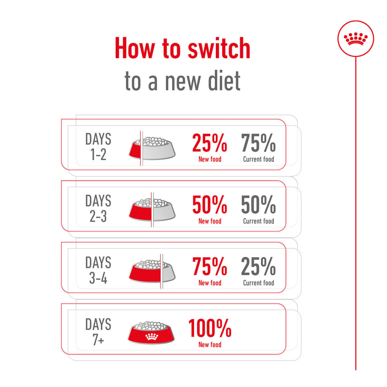 Royal Canin X-Small Ageing 12+ Dry Dog Food - Image 10