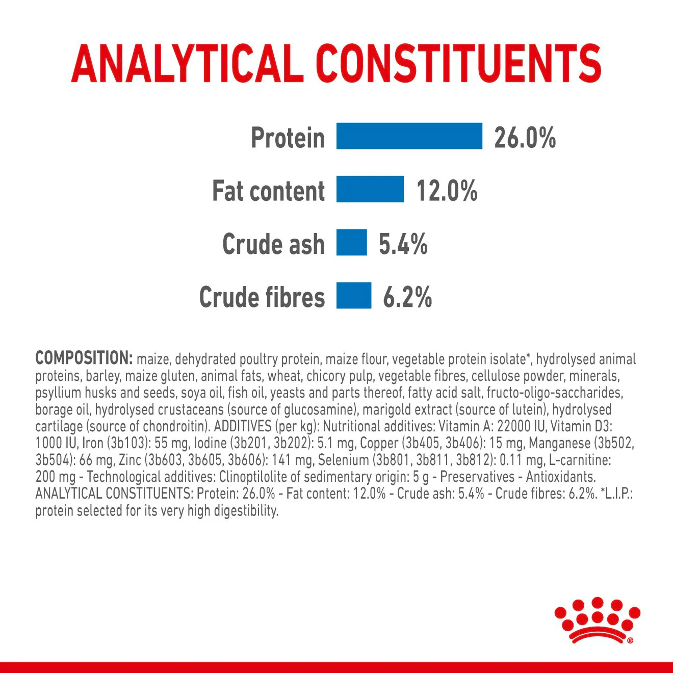 Royal Canin X-small Dry Dog Food - Image 5
