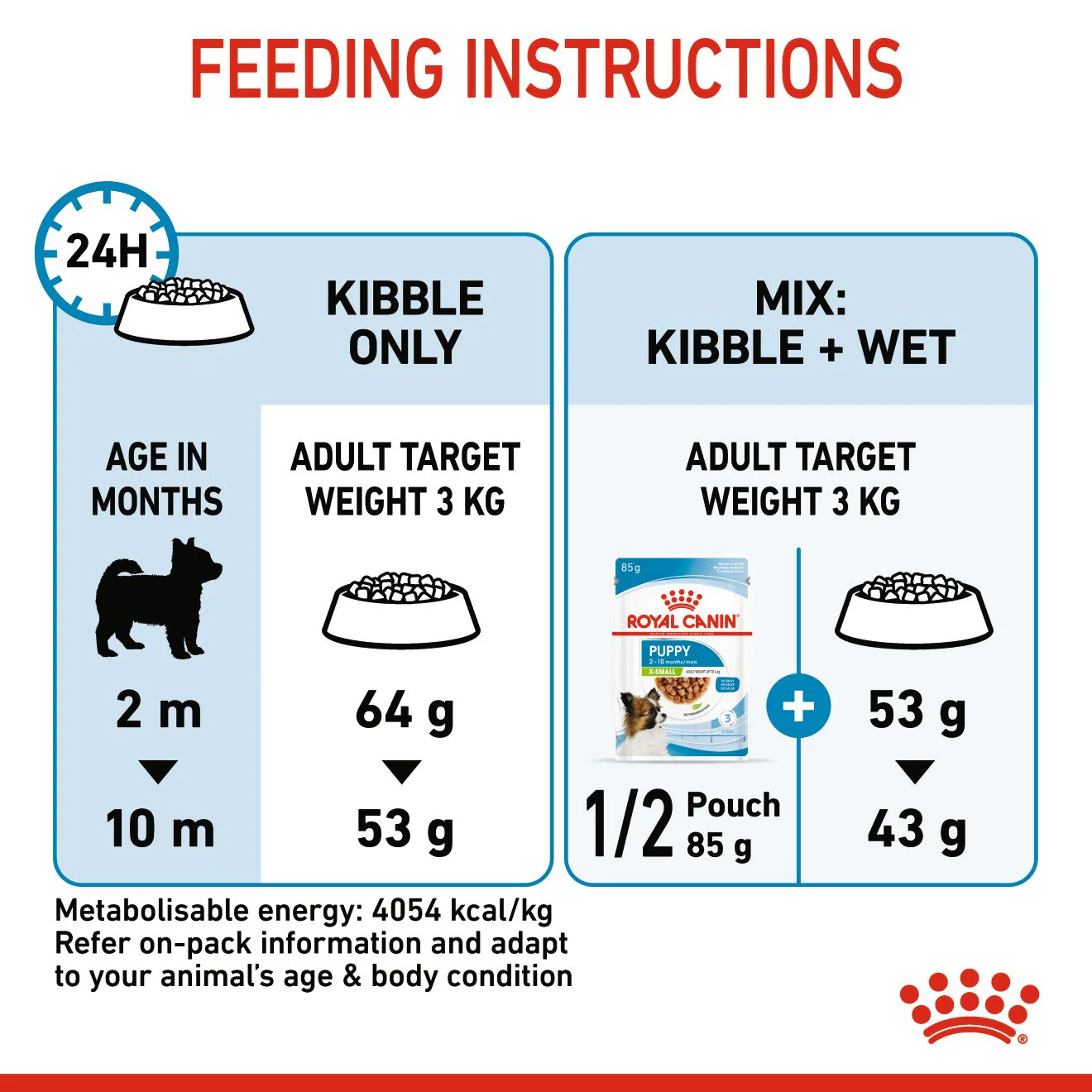 Royal Canin X-Small Puppy - Image 7