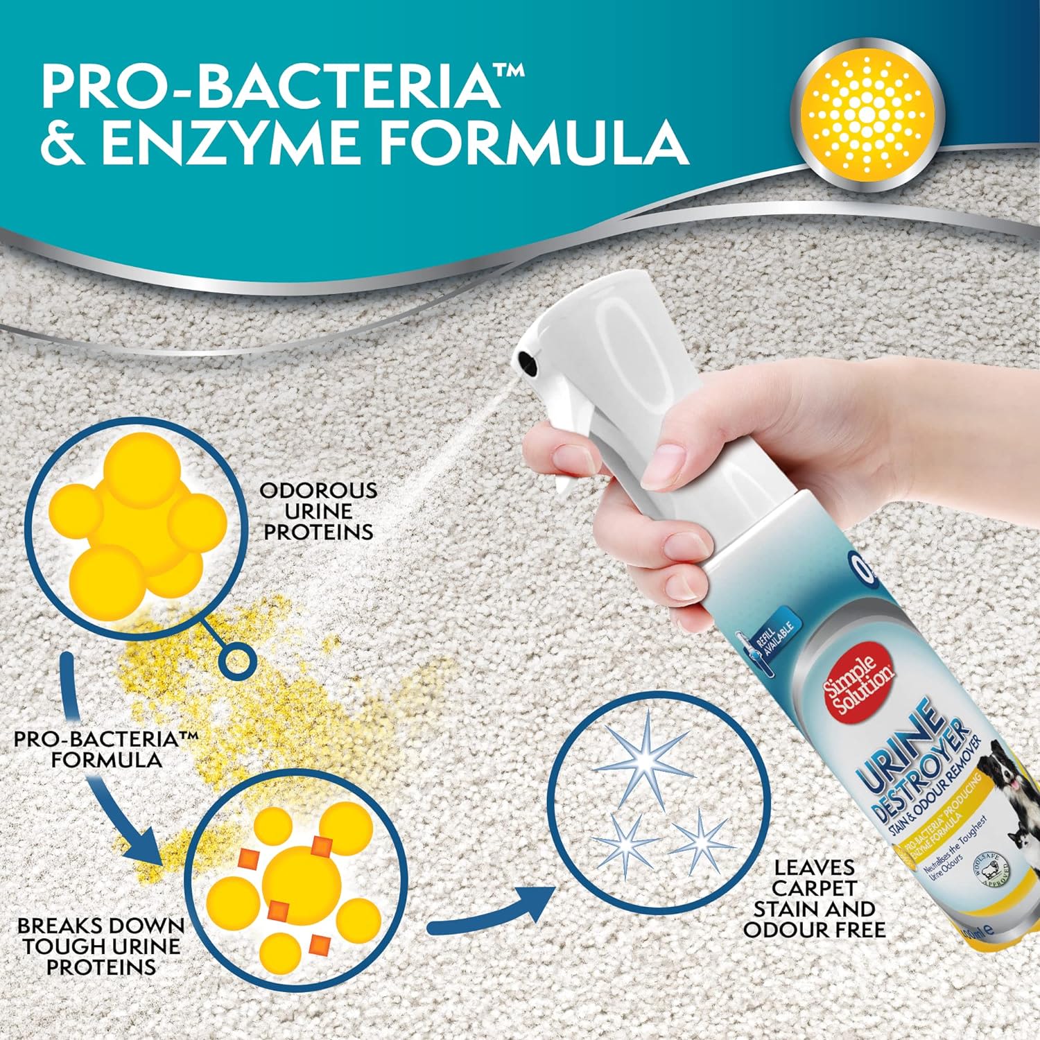 Simple Solution Flairosol Urine Destroyer Spray - Image 6
