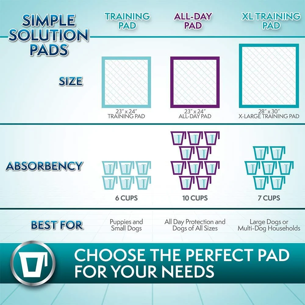 Simple Solution Puppy Training Pads - Extra Large - Image 5