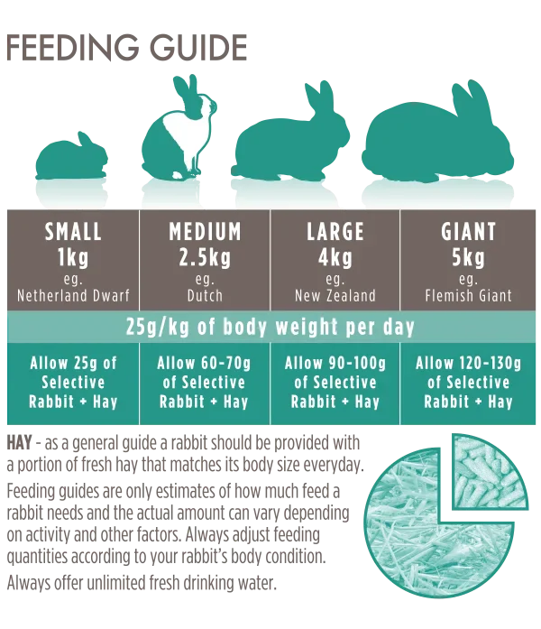 Supreme Science Selective Adult Rabbit Food - Image 4