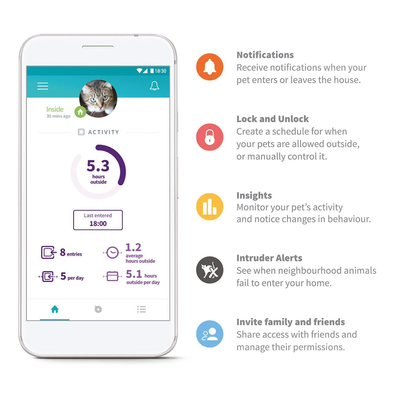 SureFlap Microchip Cat Flap Connect - Image 5
