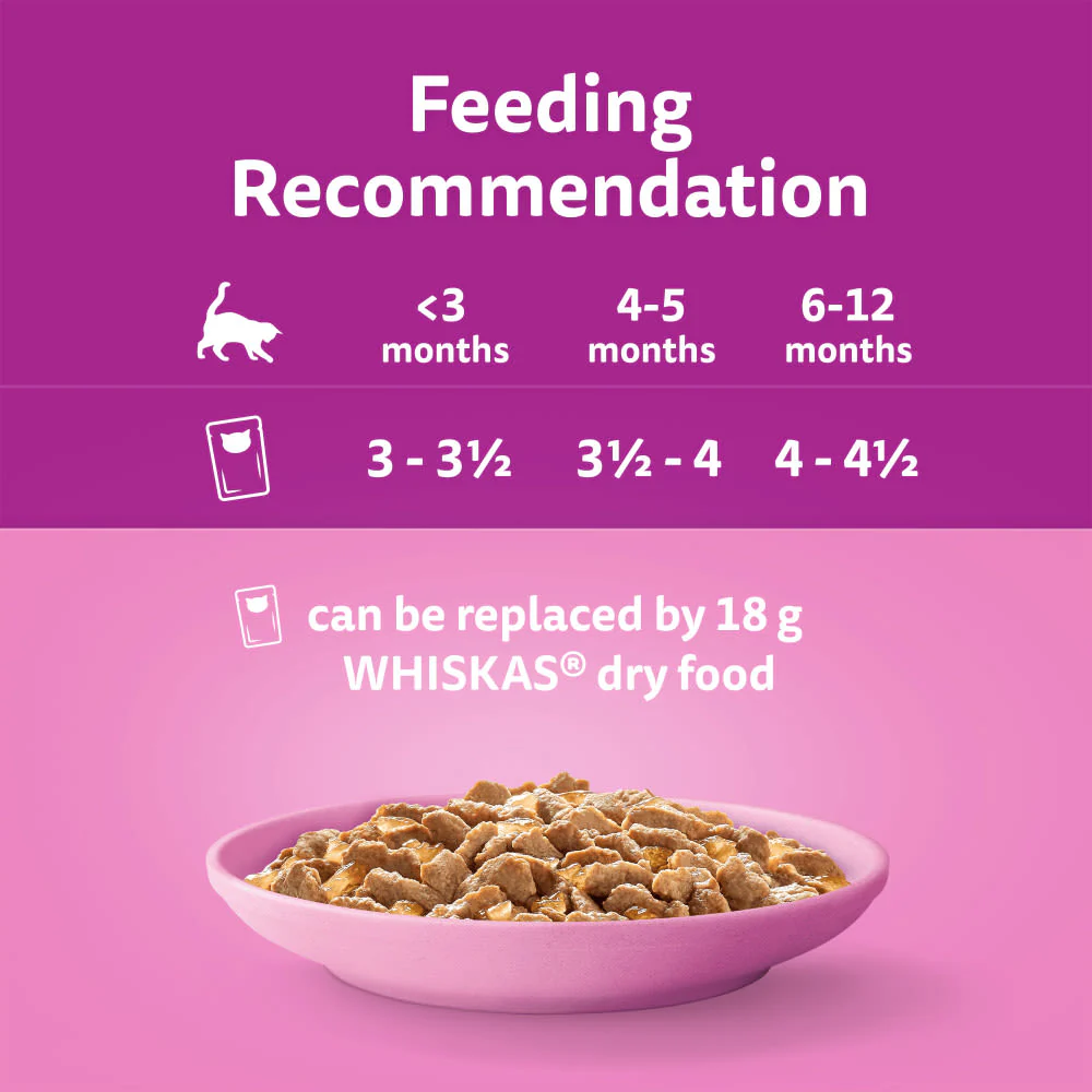 Whiskas Kitten Mixed Menu Wet Cat Food Pouches in Jelly - Image 5