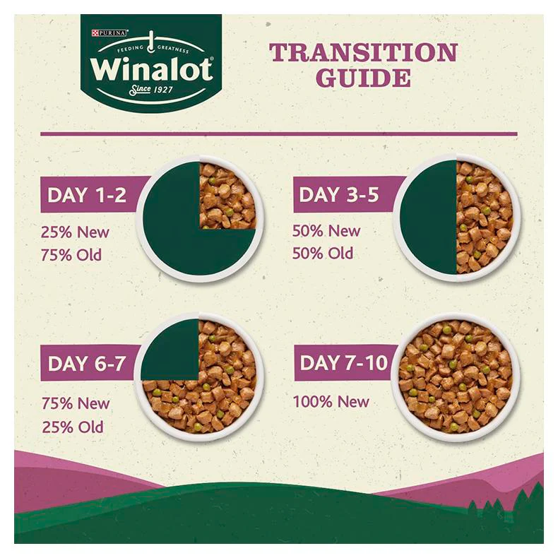 Winalot Classics Mixed in Jelly Chicken Wet Dog Food - Image 5