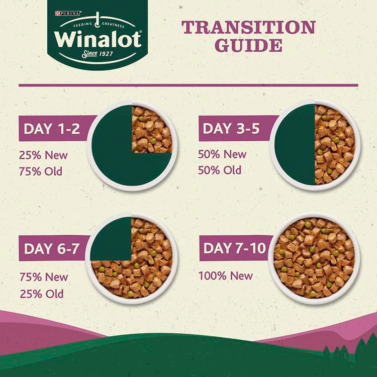WINALOT Dog Food Pouches Mixed in Jelly - Image 6