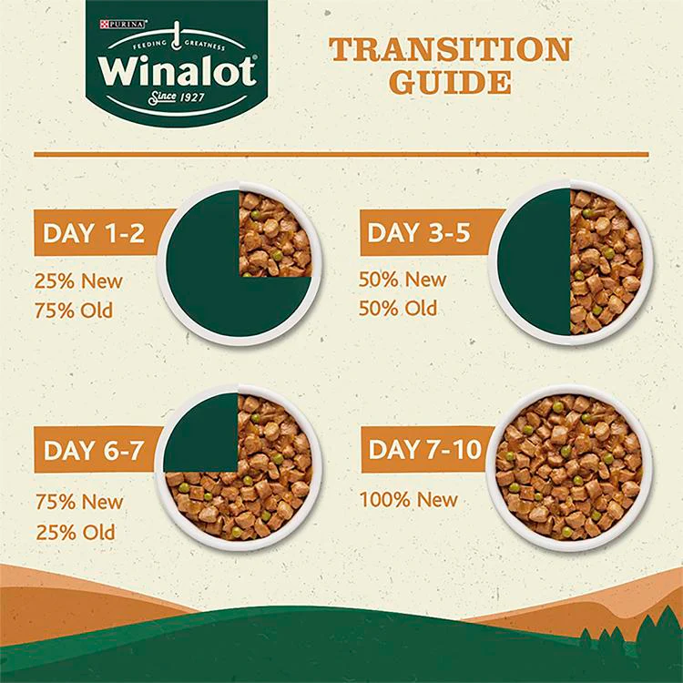 Winalot Friday Suppers Mixed Variety Fish in Gravy Wet Dog Food - Image 13