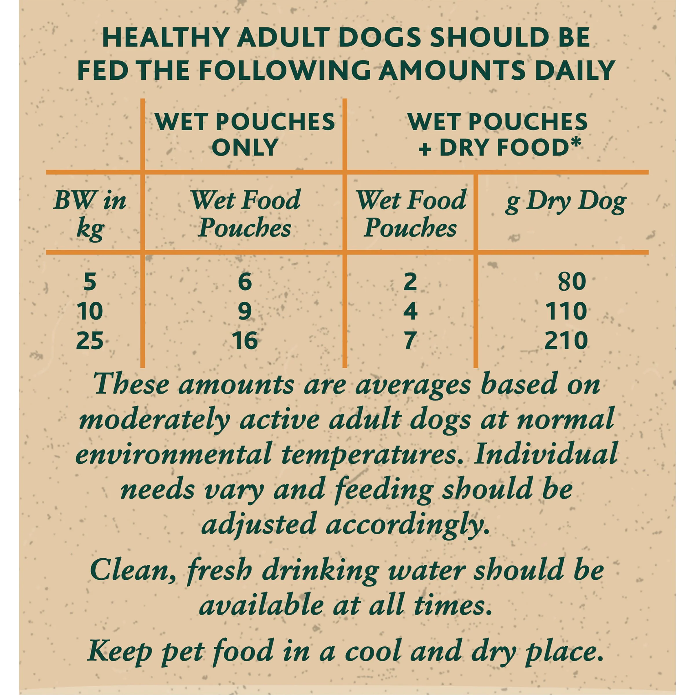Winalot Friday Suppers Mixed Variety Fish in Gravy Wet Dog Food - Image 9