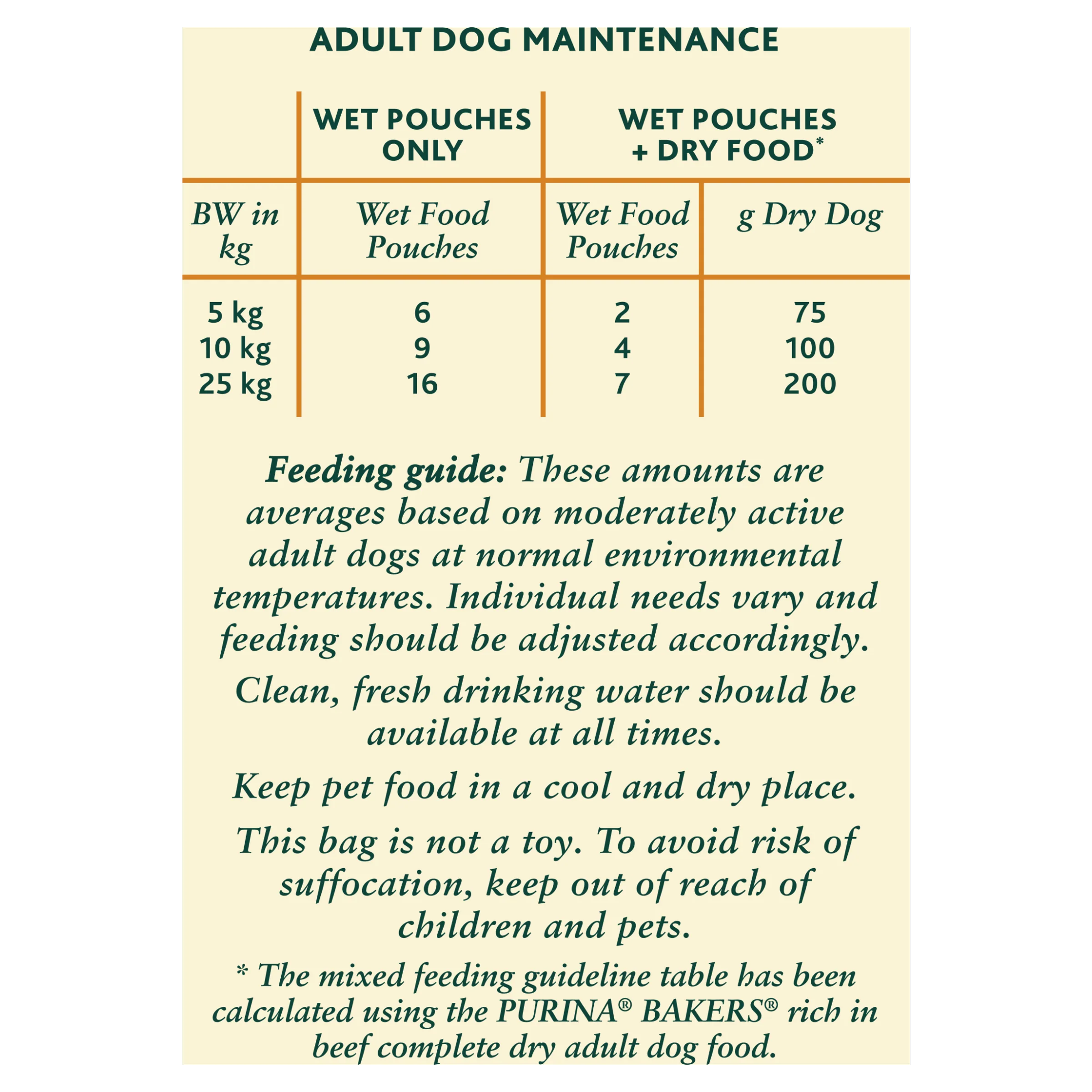 Winalot Meaty Chunks Mixed Rich in Chicken, Beef & Lamb in Gravy Adult Wet Dog Food Pouches Mega Pack - Image 12